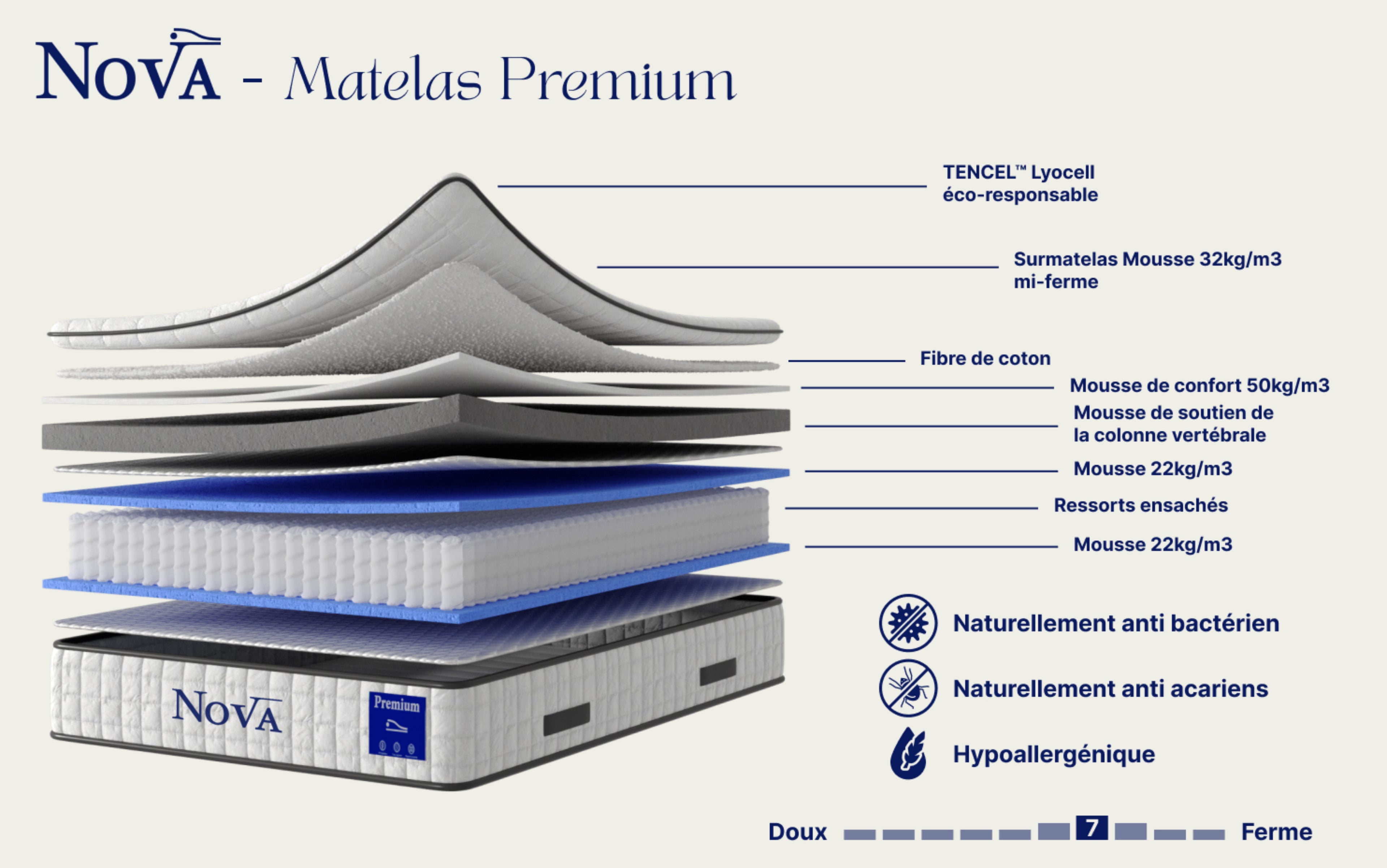 NOVA PREMIUM RESSORTS