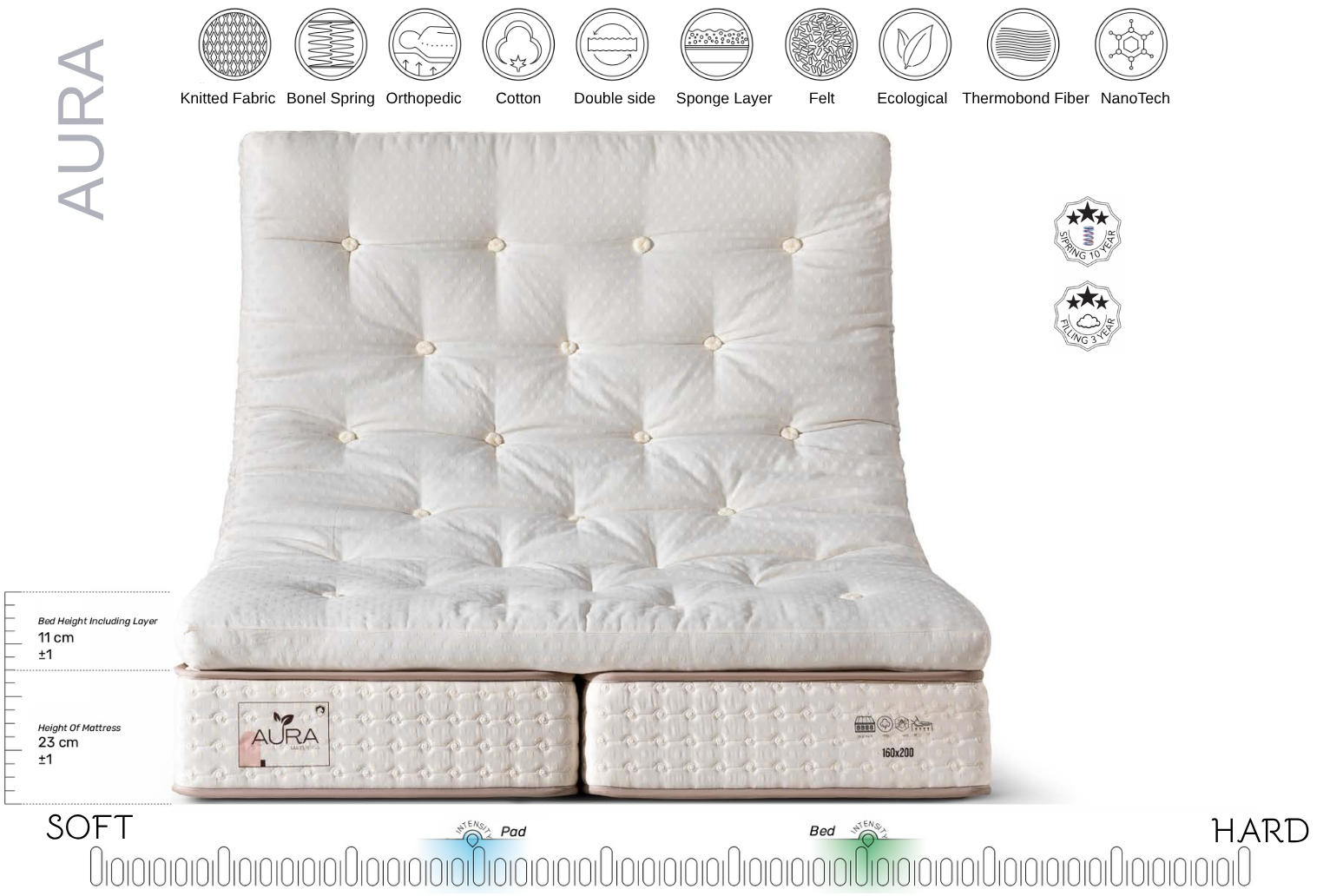 BIENA AURA - Matelas