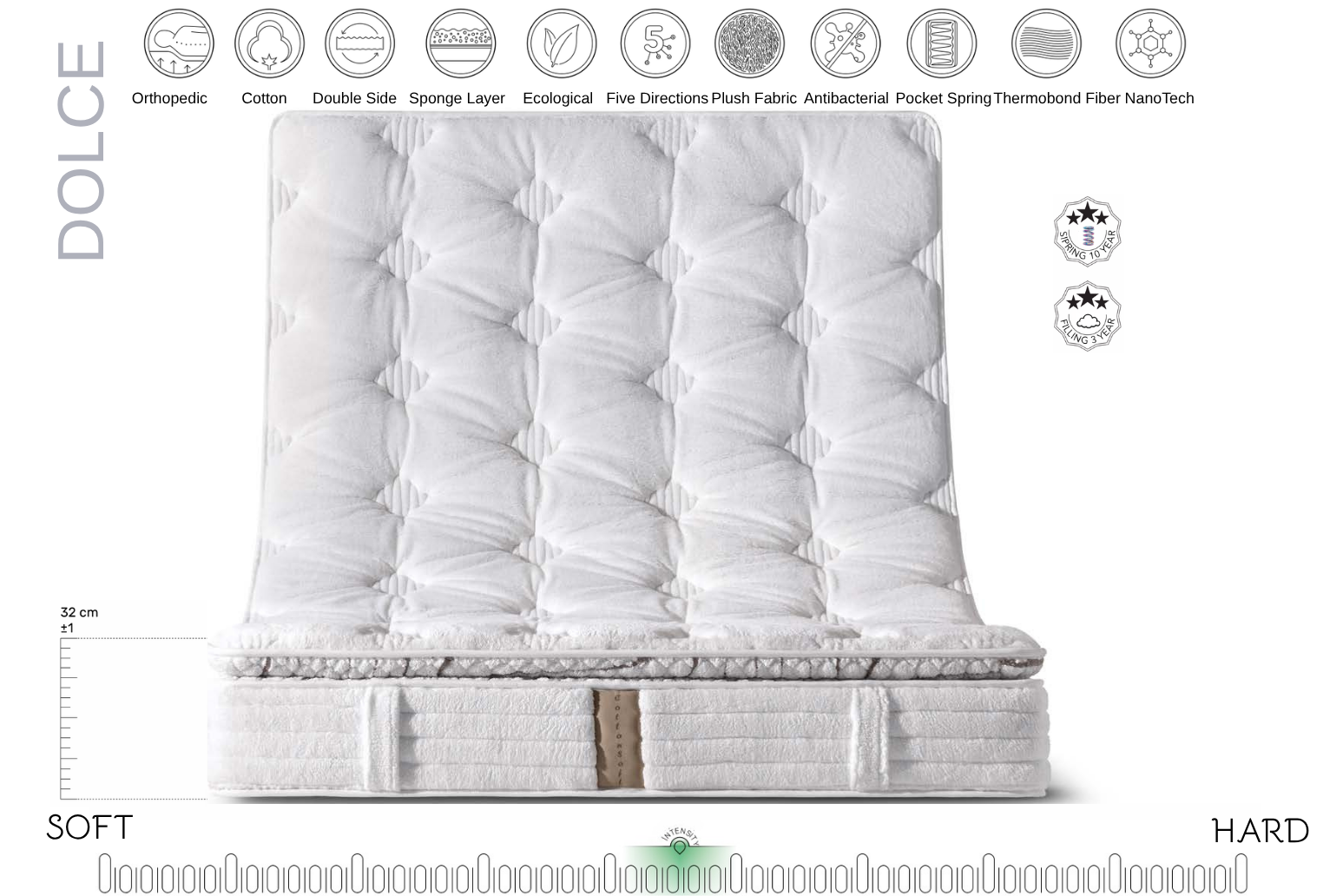 BIENA DOLCE - Matelas
